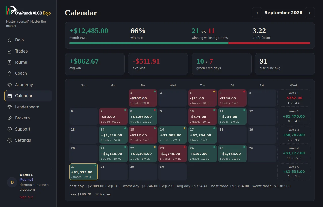 P&L calendar and discipline heatmap in the OnePunch Dojo