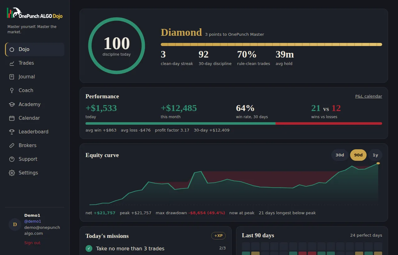 A TradesViz alternative focused on behaviour
