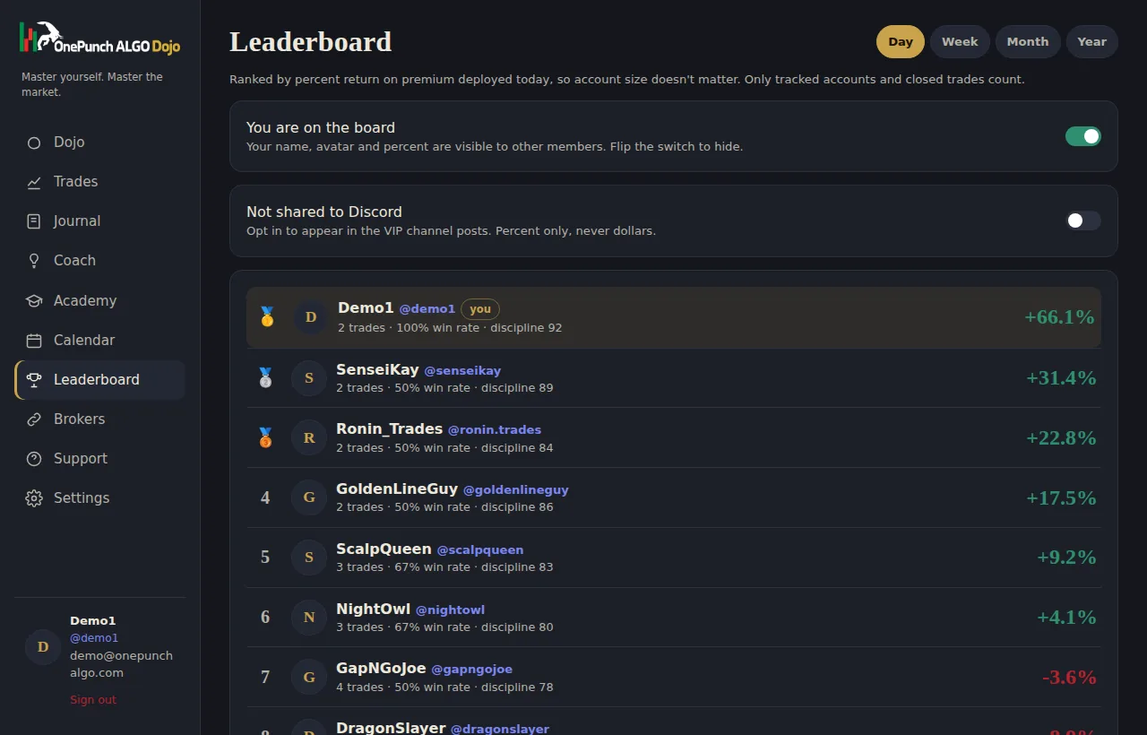 A leaderboard that respects your privacy in the OnePunch Dojo