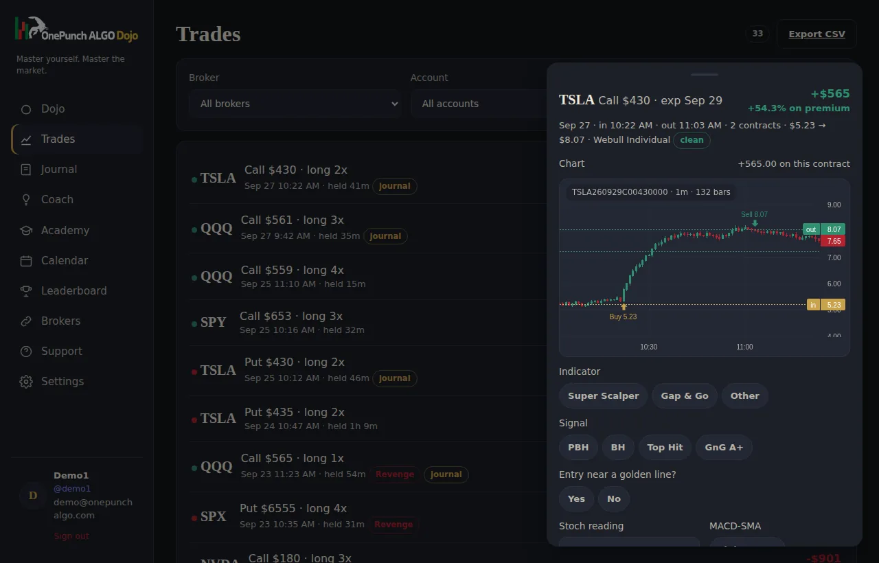 The Webull trade journal built for options